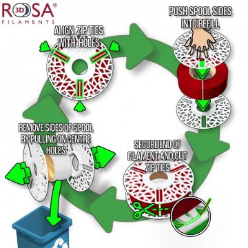 Ecological packaging of printing materials. - ROSA3D