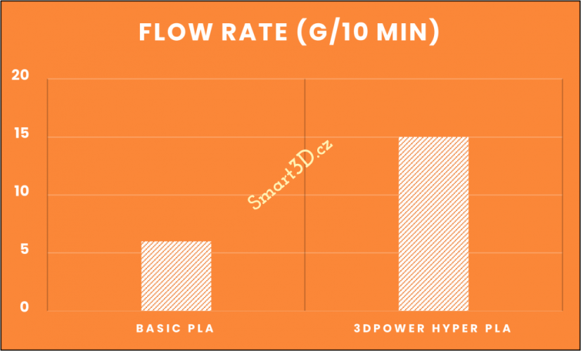 Filament 3D POWER / Hyper PLA / GRASS GREEN / 1,75 mm / 0,75 kg.