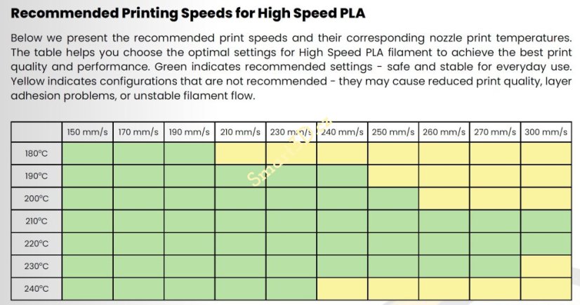 Filament PROFESSIONAL LAB / HS-PLA / MODRÁ / 1,75 mm / 1 kg
