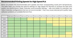 Filament PROFESSIONAL LAB / HS-PLA / BÍLÁ / 1,75 mm / 1 kg